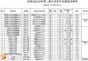 和煦家园小区内的一楼库房三年的承租权拍卖公告