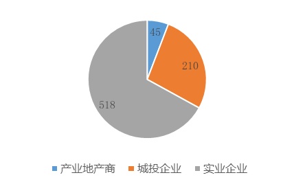 12月国内工业用地拿地中标汇总 - 金地威新、南山控股、联东、粤浦科技、中南高科各有斩获