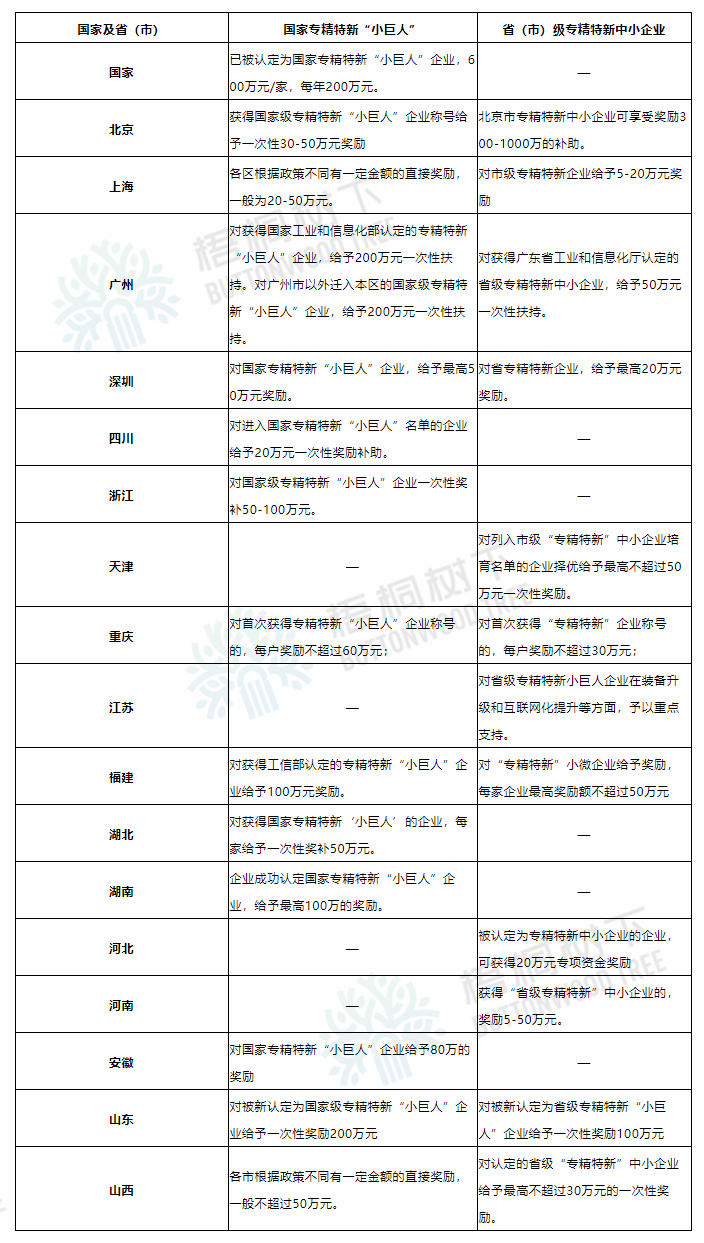 北交所开市！一大波红包在飞“专精特新”奖励政策集锦（收藏）