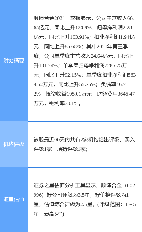 顺博合金最新公告：2800万元摘得马鞍山275亩工业用地